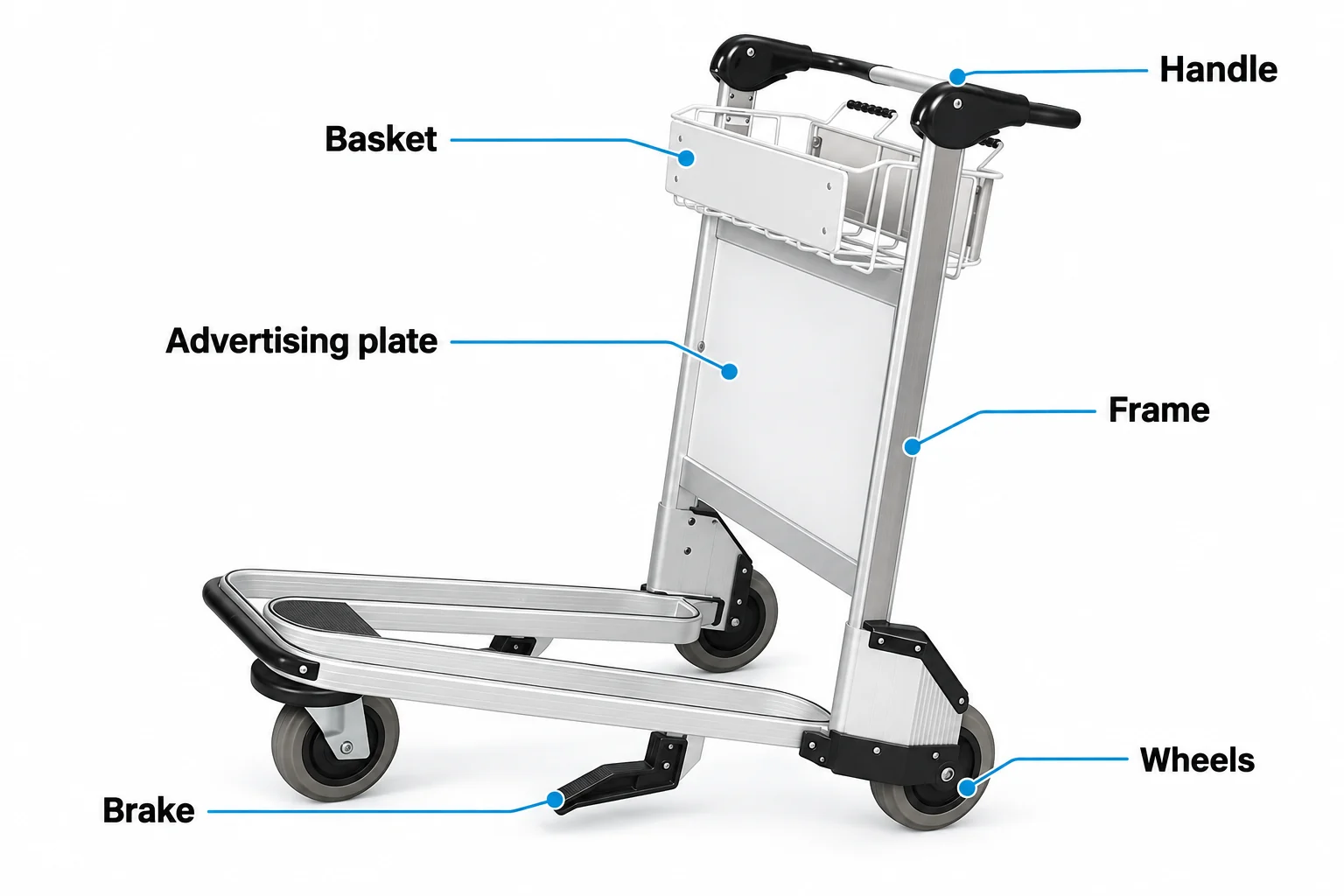 Labeled diagram of an aluminum airport luggage trolley showing the handle, advertising plate, basket, automatic brake, wheels and frame