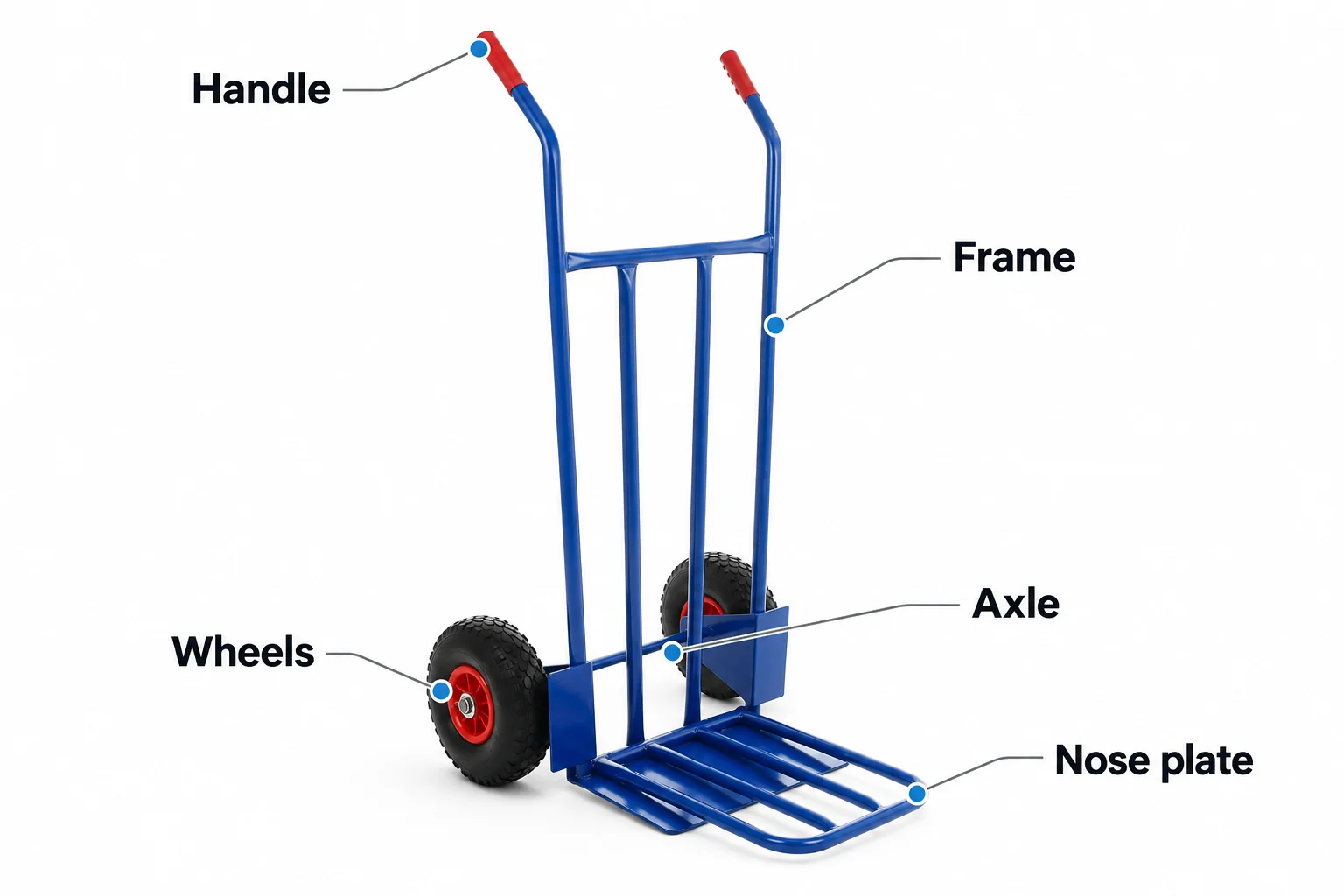 Labeled diagram of a sack truck showing the handle, frame, nose plate, axle and wheels