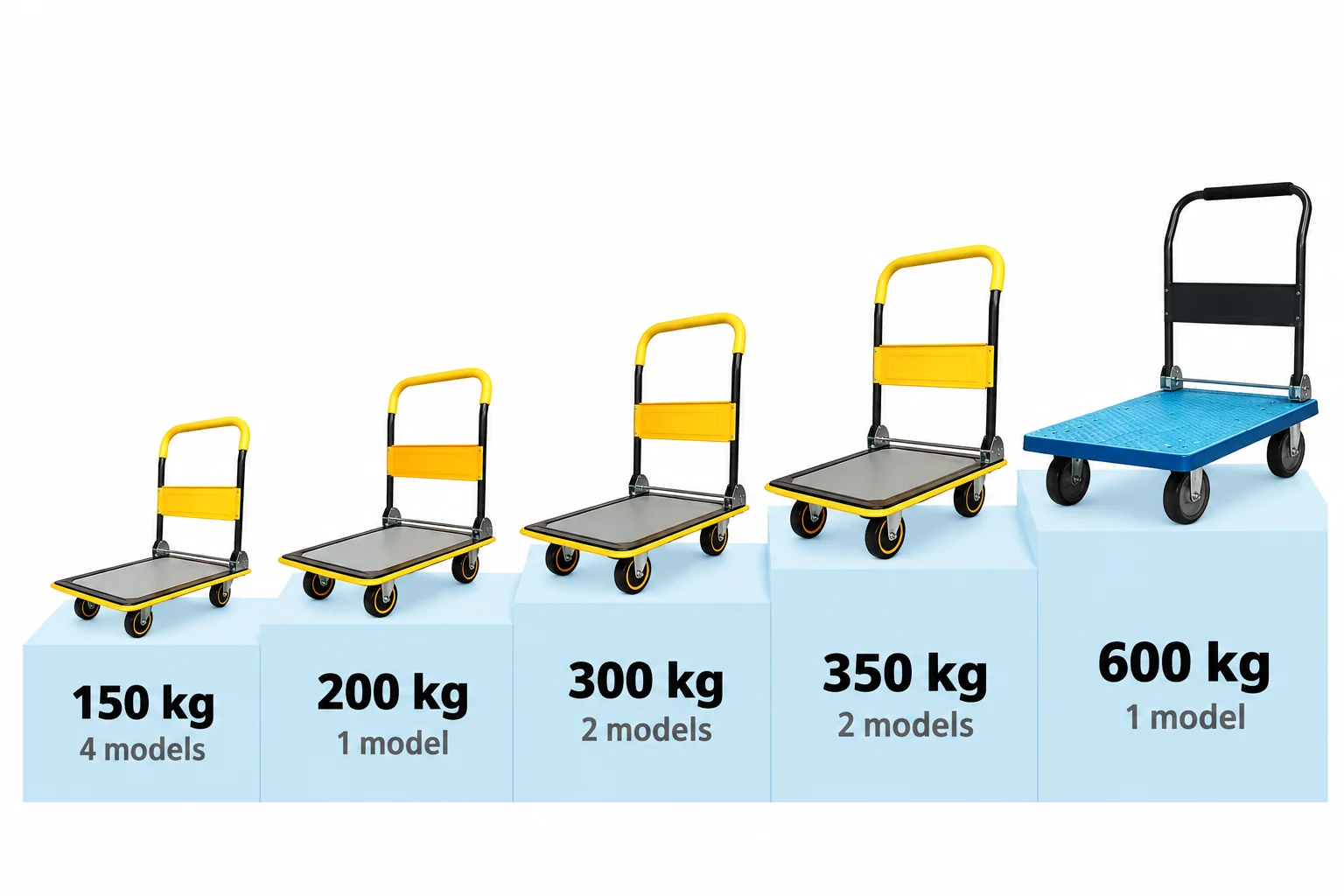 Ladder diagram of the five load ratings of Ping Fang platform trolleys, 150, 200, 300, 350 and 600 kg, with the number of models on each rung