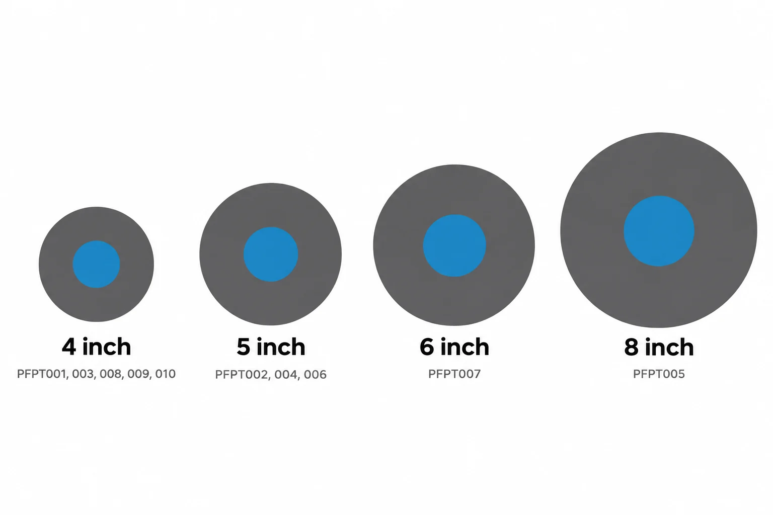 To-scale diagram of platform trolley wheel sizes, 4, 5, 6 and 8 inch, with the models that use each