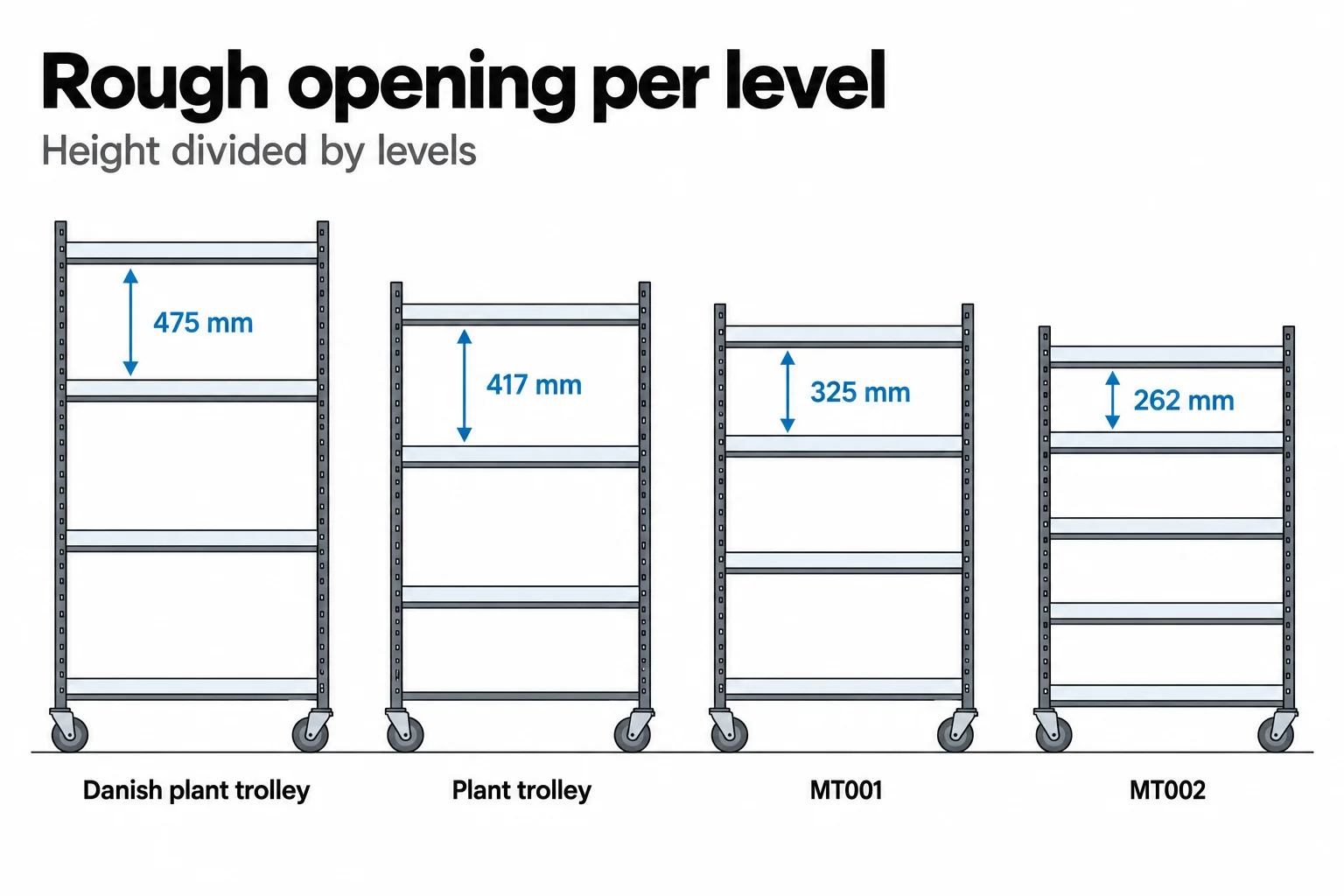 Diagram of the opening height between the shelves of four shelf trolleys, from about 260 to 475 millimeters