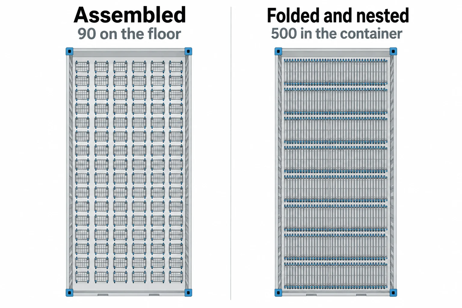 Diagram comparing assembled milk trolleys spread across a container floor with folded and nested milk trolleys packed in a tight stack