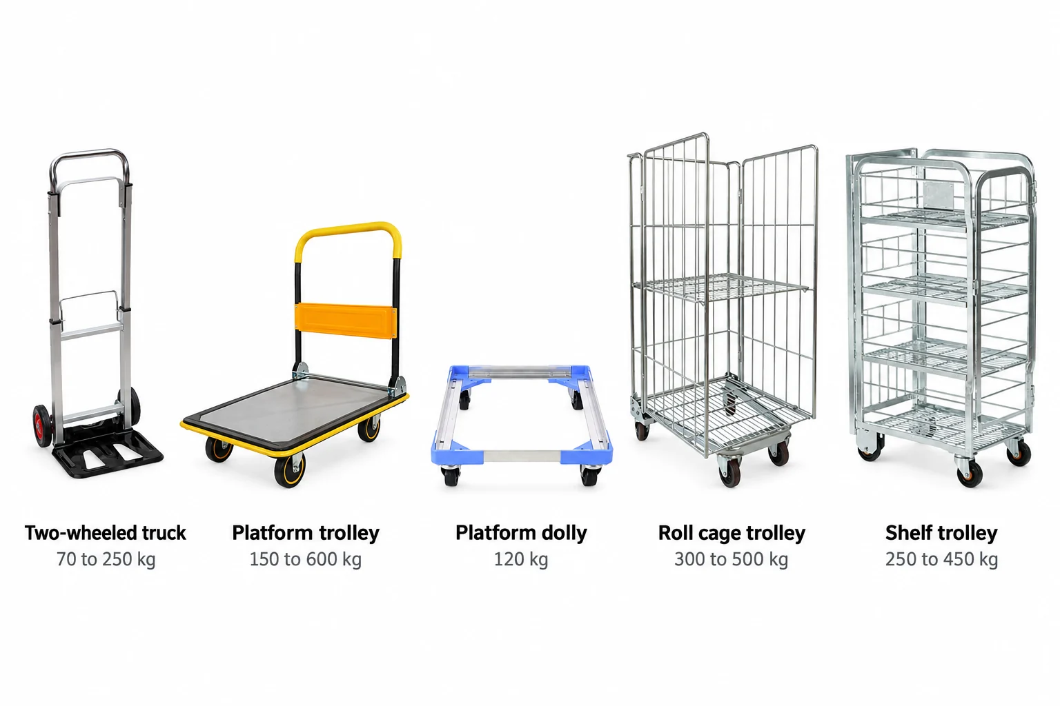Diagram of five warehouse trolley families drawn at one scale, a two-wheeled truck, a platform trolley, a platform dolly, a roll cage trolley and a shelf trolley