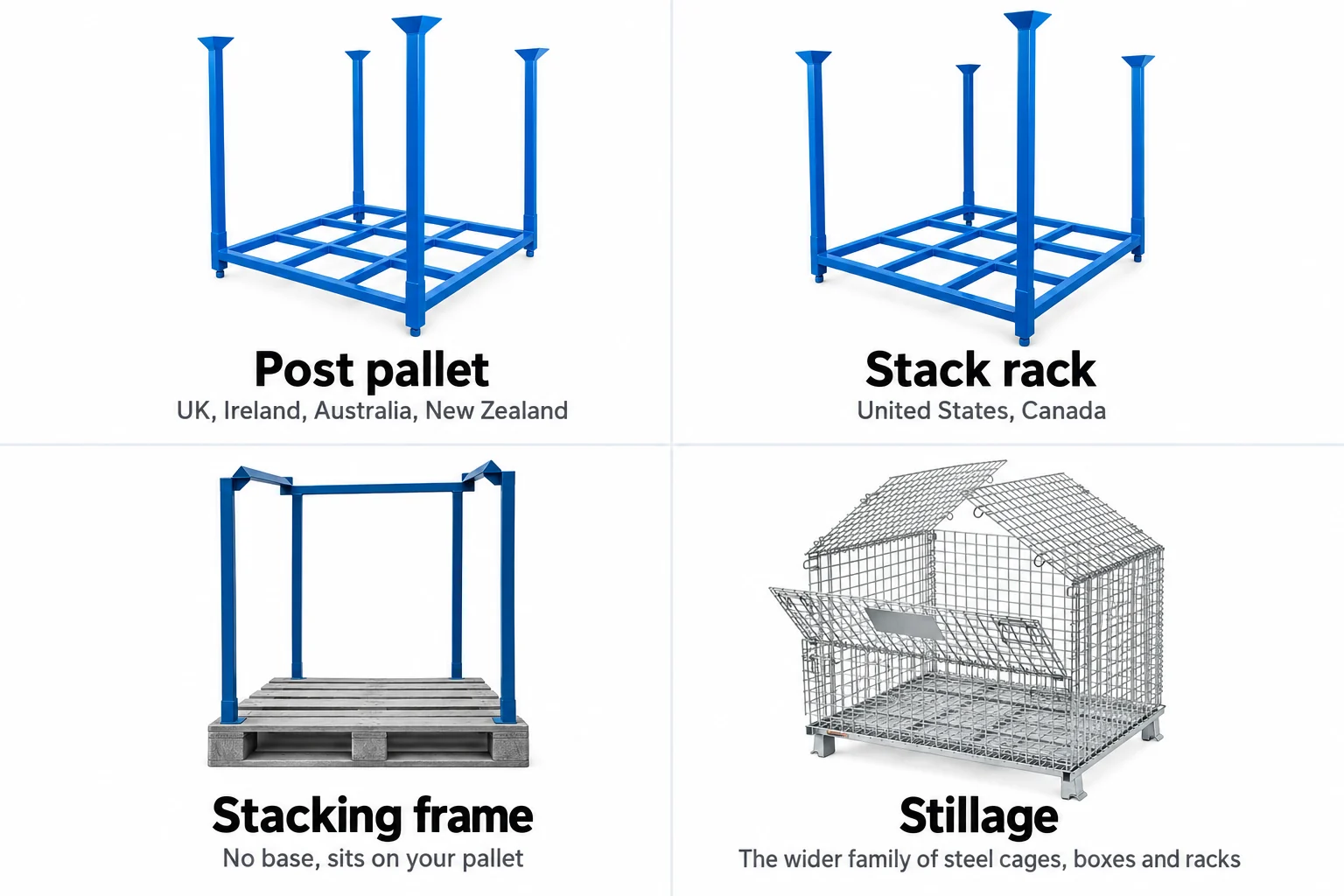 Diagram comparing a post pallet, a stack rack, a stacking frame and a stillage, with the regions that use each name