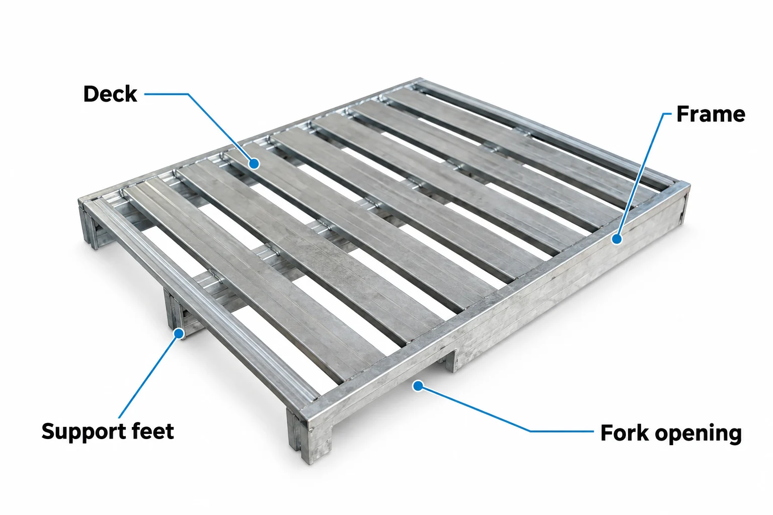 Labeled diagram of a steel pallet showing the deck, support feet, fork opening and frame